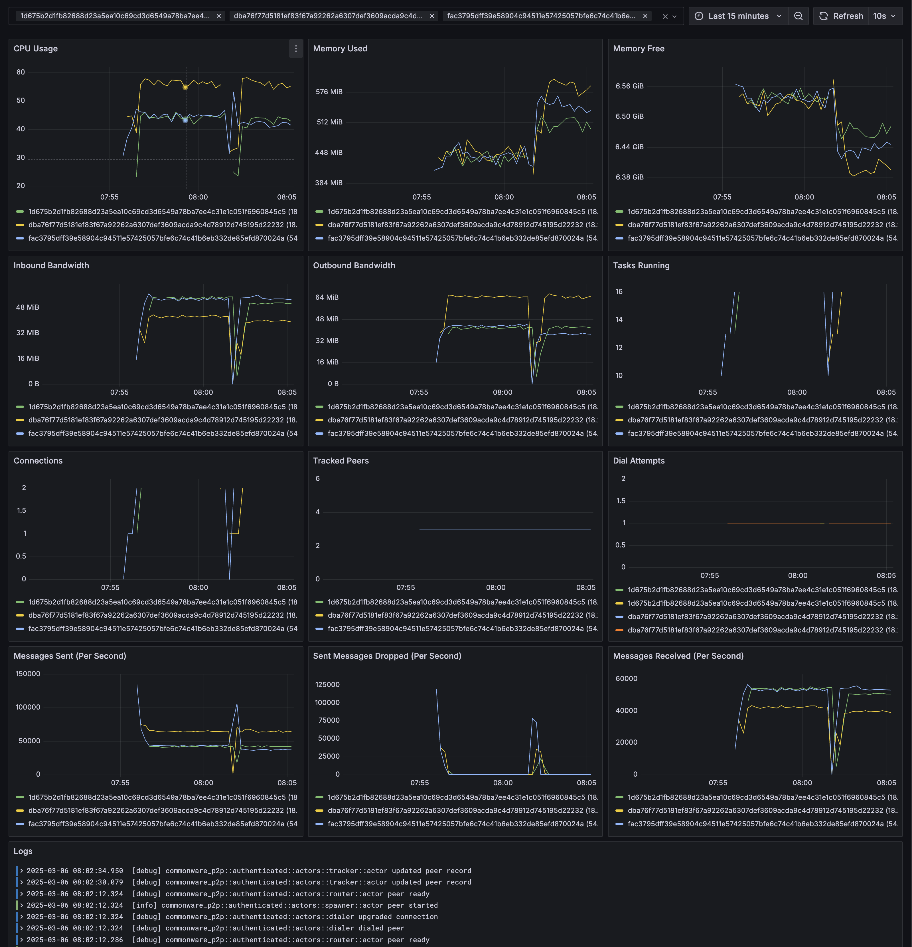 Automatically deployed Grafana dashboard for flood running on c7g.xlarge (4 vCPU, 8GB RAM)